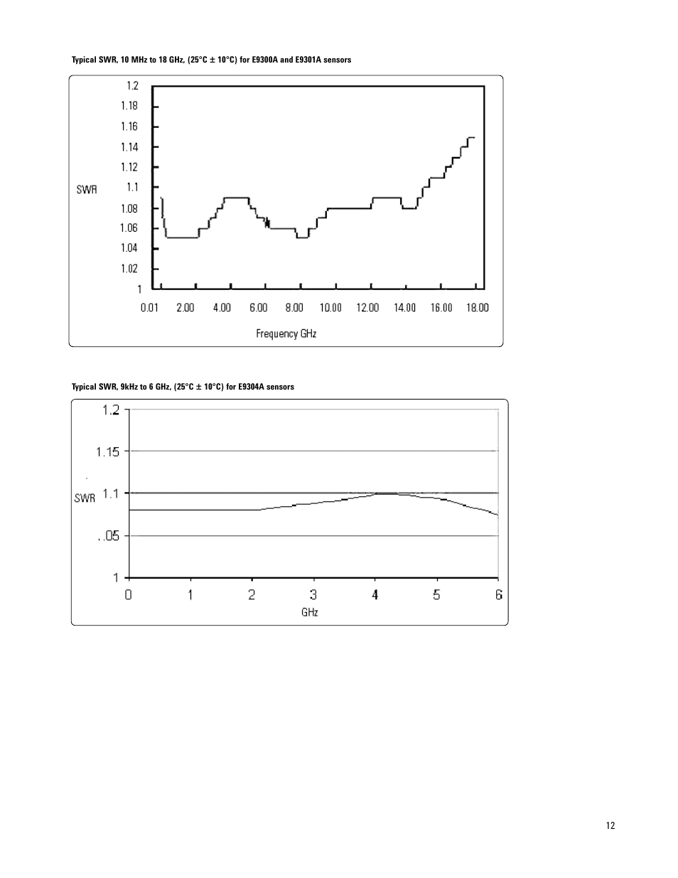 Atec Agilent-E9300A User Manual | Page 12 / 22