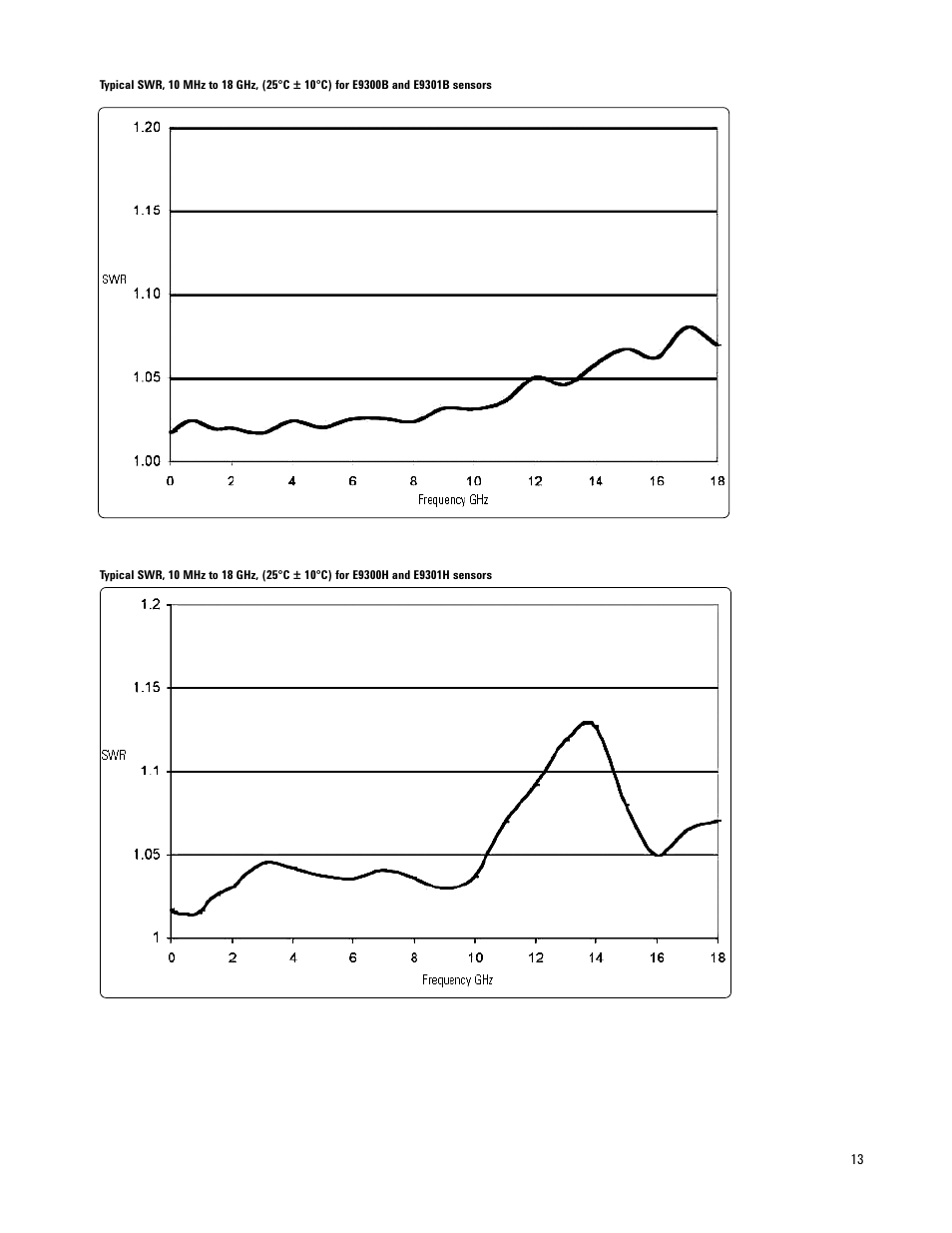 Atec Agilent-E9300A User Manual | Page 13 / 22