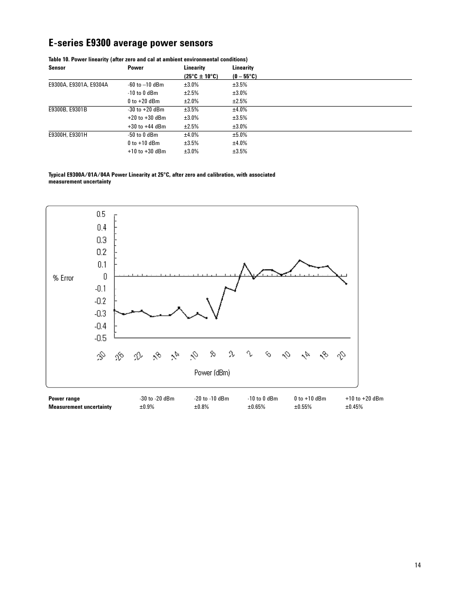 E-series e9300 average power sensors | Atec Agilent-E9300A User Manual | Page 14 / 22