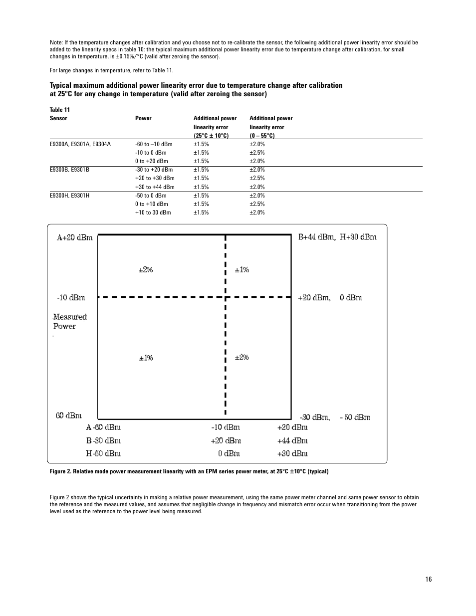 Atec Agilent-E9300A User Manual | Page 16 / 22