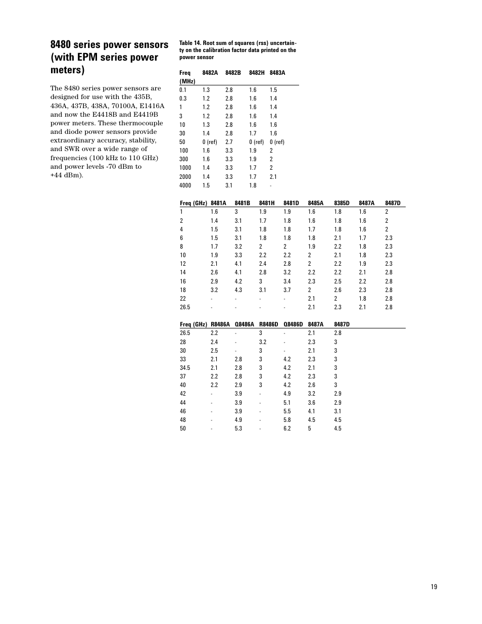 Atec Agilent-E9300A User Manual | Page 19 / 22