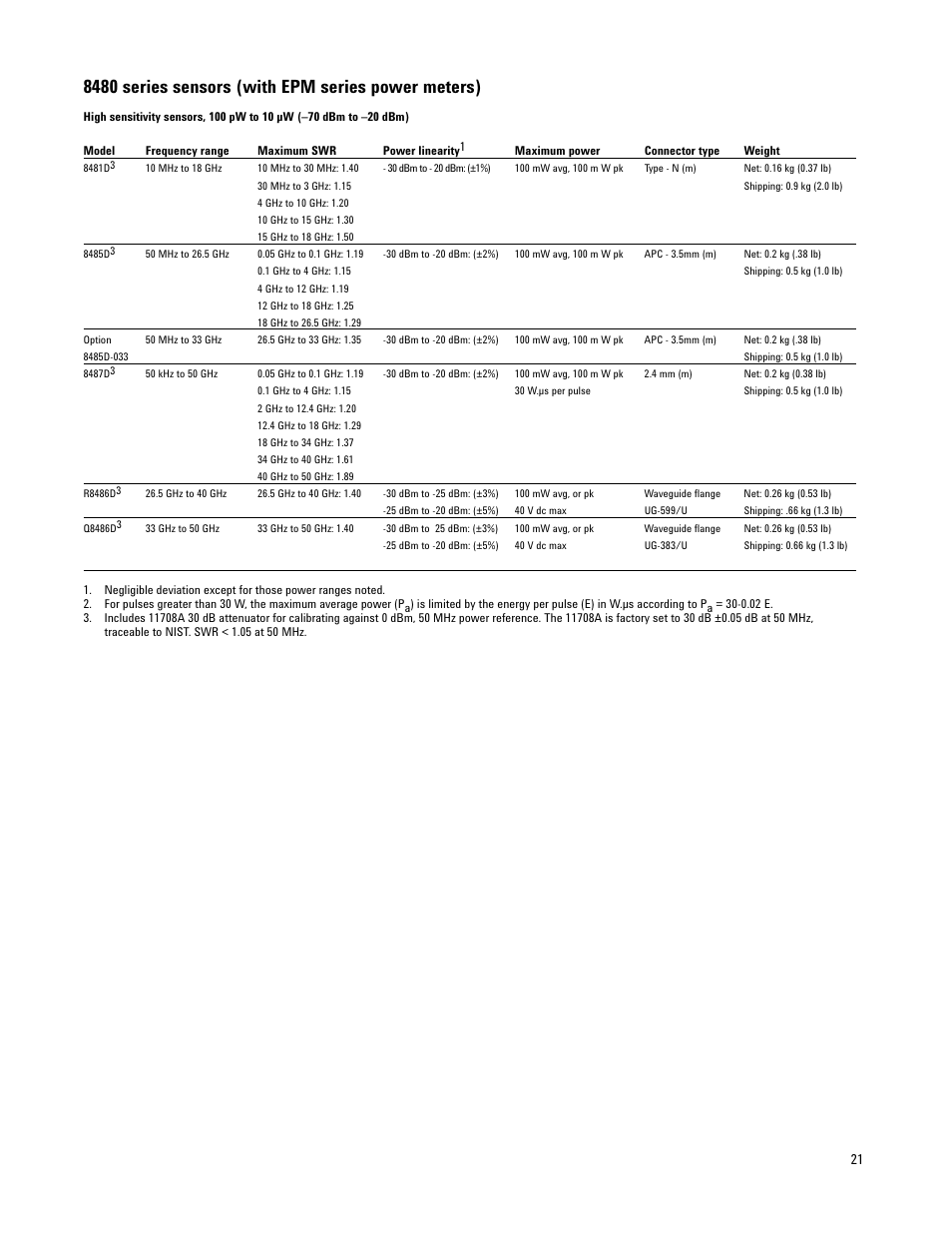 8480 series sensors (with epm series power meters) | Atec Agilent-E9300A User Manual | Page 21 / 22