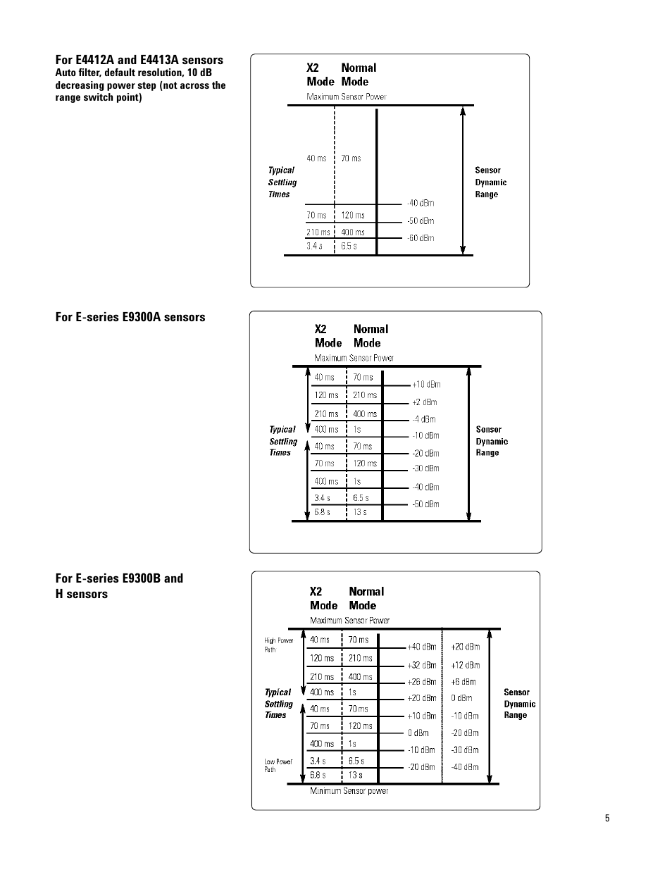 Atec Agilent-E9300A User Manual | Page 5 / 22