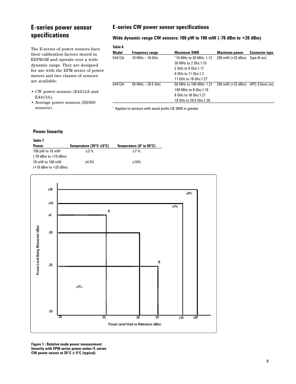 E-series power sensor specifications, E-series cw power sensor specifications | Atec Agilent-E9300A User Manual | Page 9 / 22