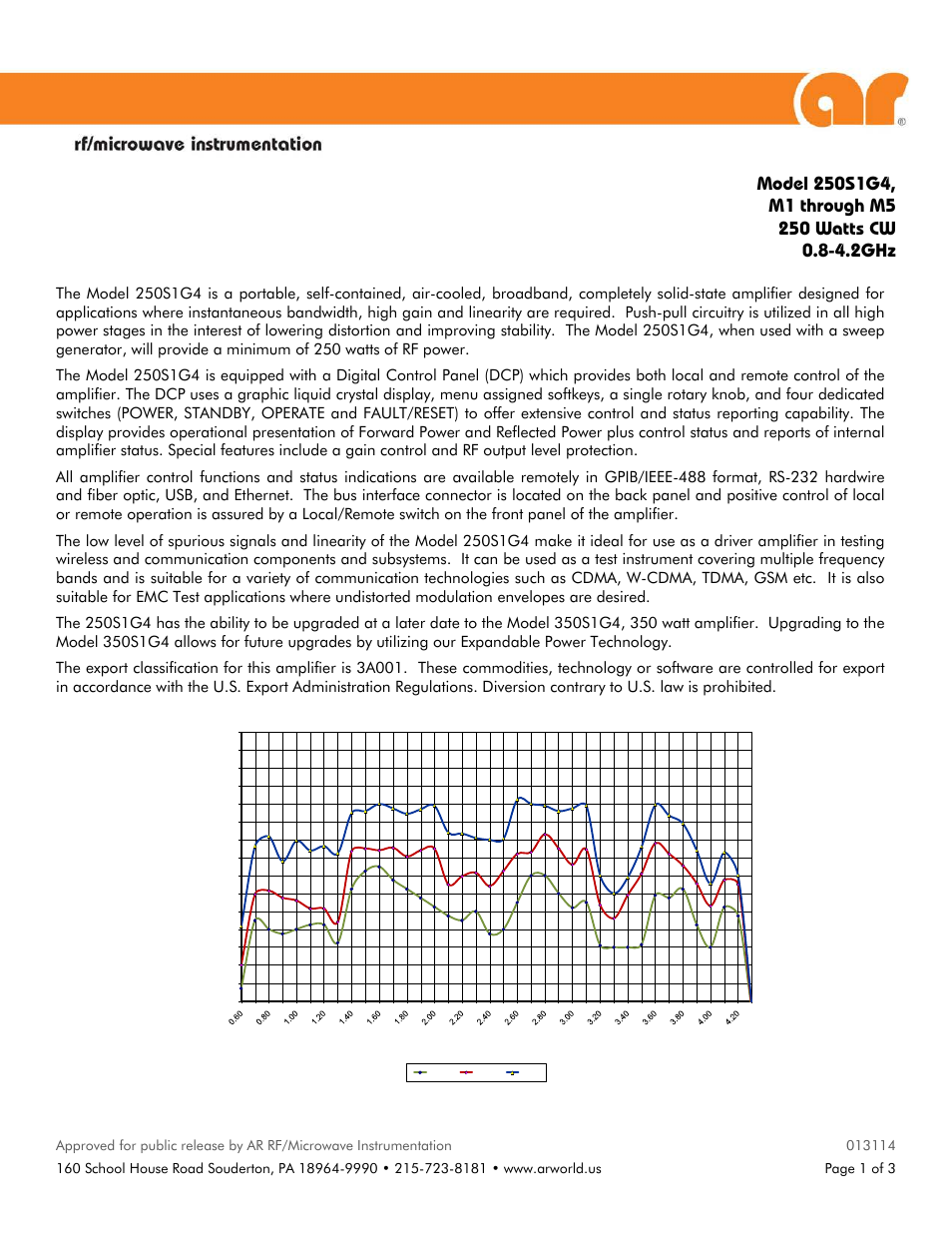 Atec Amplifier-Research-250S1G4 User Manual | 3 pages