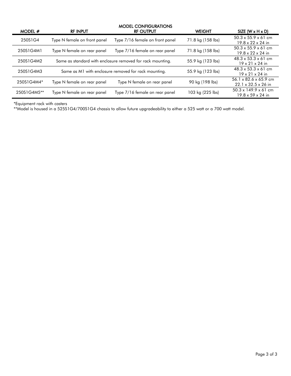 Atec Amplifier-Research-250S1G4 User Manual | Page 3 / 3