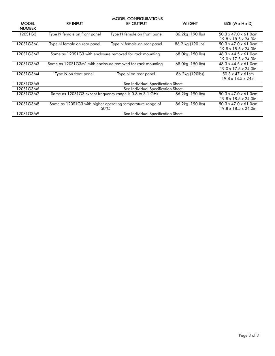 Atec Amplifier-Research-120S1G3 User Manual | Page 3 / 3