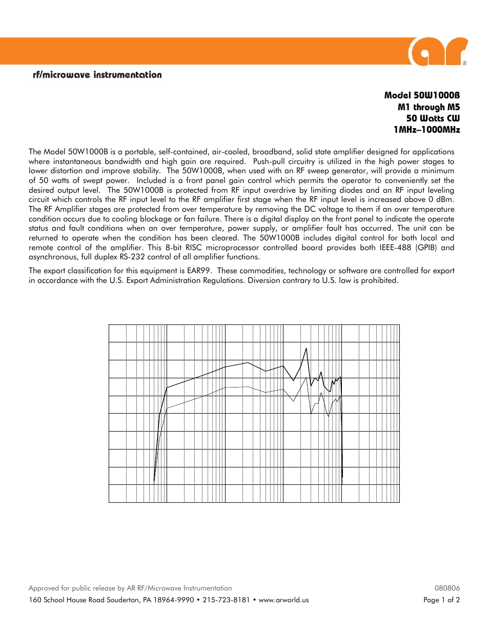 Atec Amplifier-Research-50W1000B User Manual | 2 pages