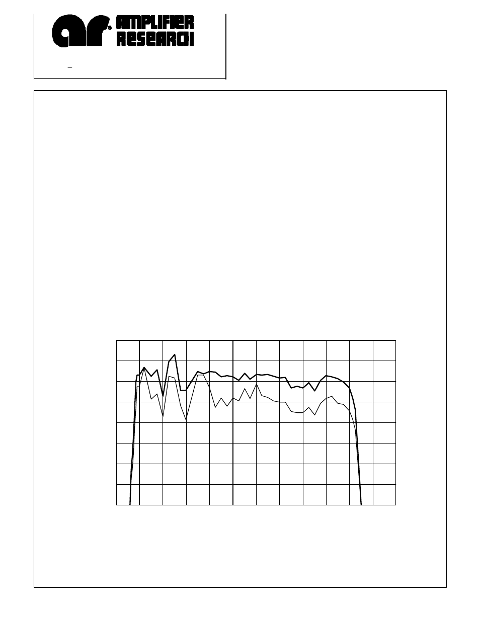 Atec Amplifier-Research-500W1000A User Manual | 2 pages