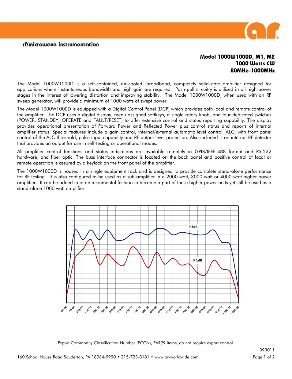 Atec Amplifier-Research-1000W1000D User Manual | 2 pages