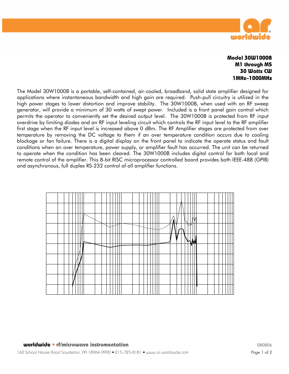 Atec Amplifier-Research-30W1000BM4 User Manual | 2 pages