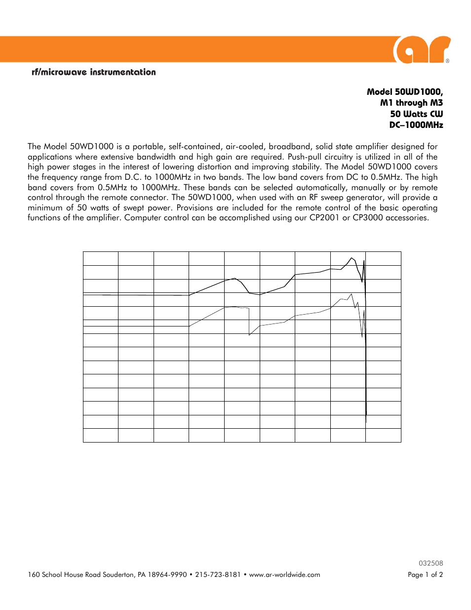 Atec Amplifier-Research-50WD1000 User Manual | 2 pages