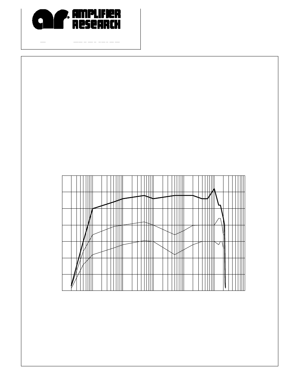 Atec Amplifier-Research-1000L User Manual | 2 pages