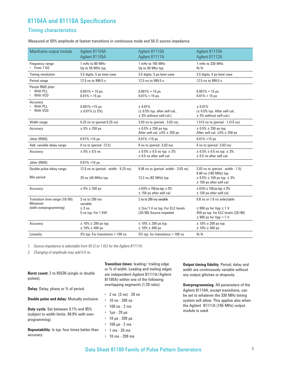 Timing characteristics | Atec Agilent-81100 Series User Manual | Page 5 / 13