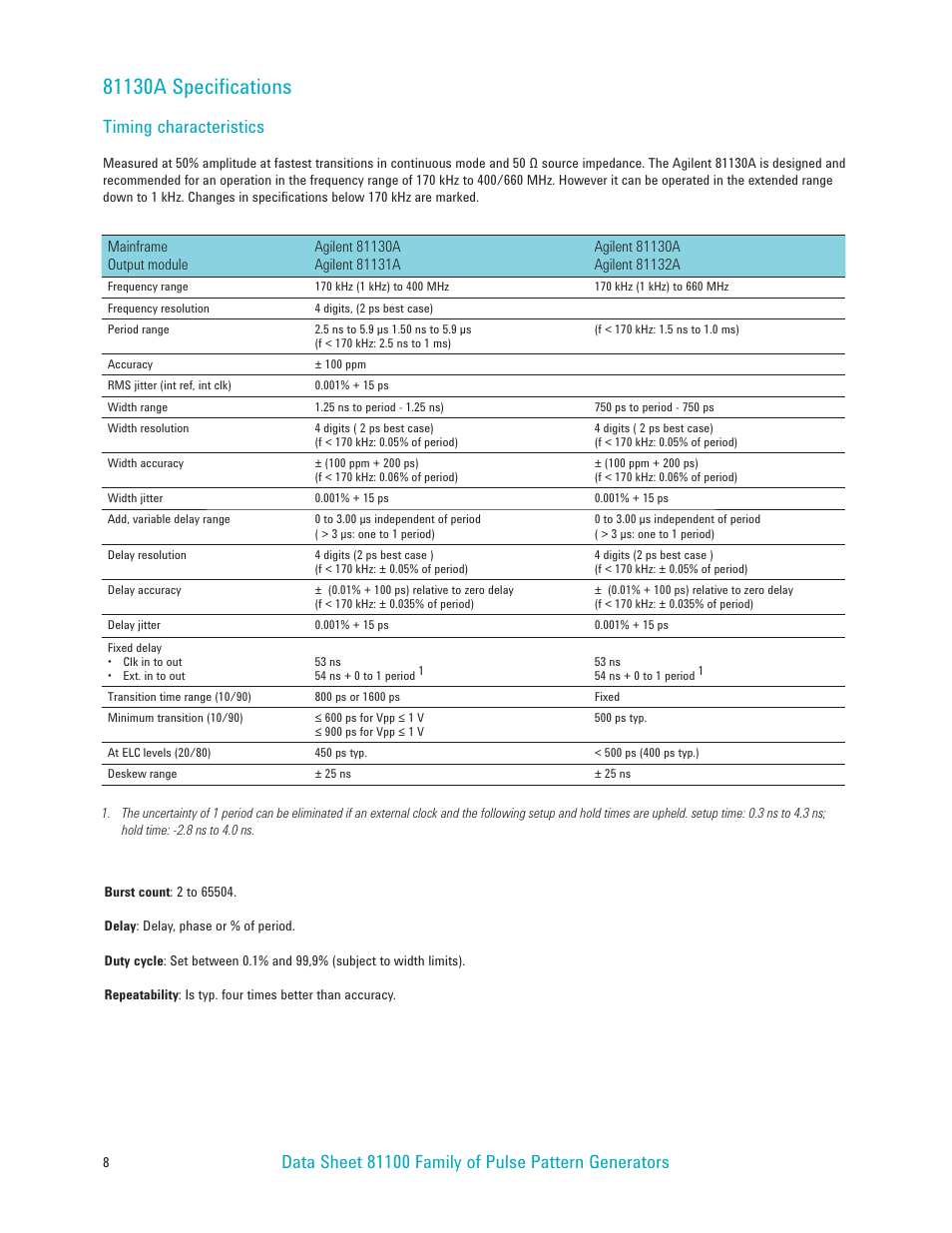 Timing characteristics | Atec Agilent-81100 Series User Manual | Page 8 / 13