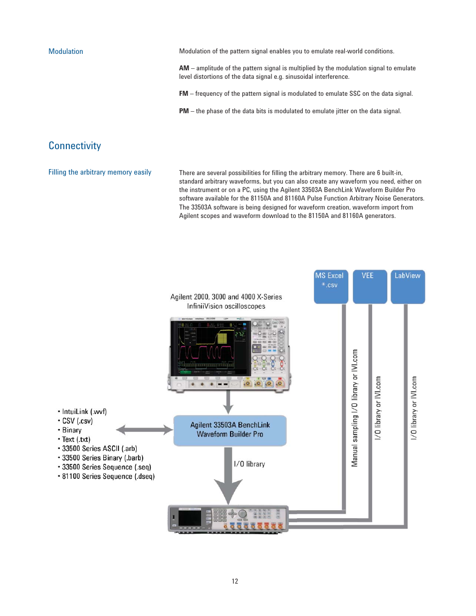 Connectivity | Atec Agilent-81150A-81160A User Manual | Page 12 / 34