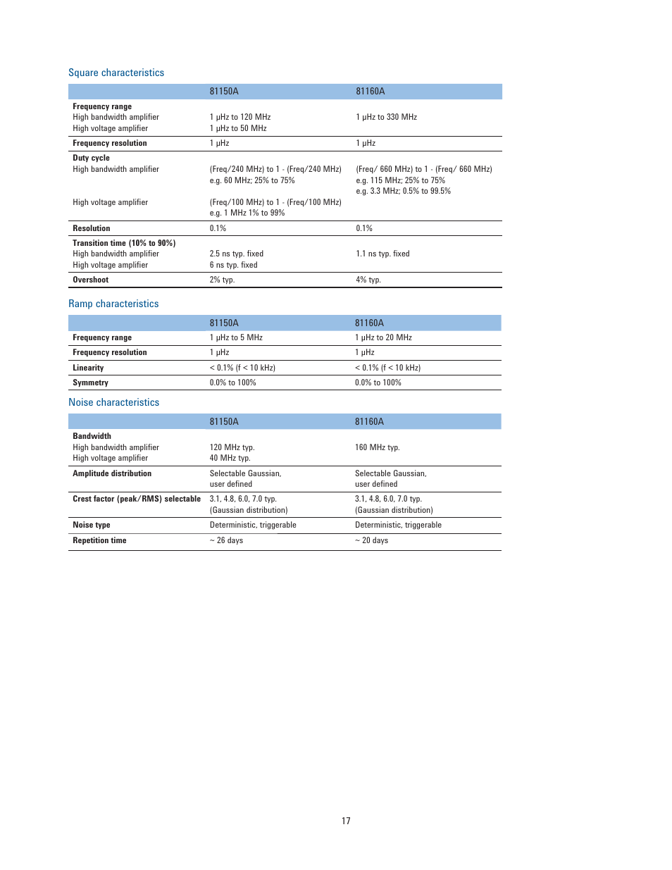 Atec Agilent-81150A-81160A User Manual | Page 17 / 34
