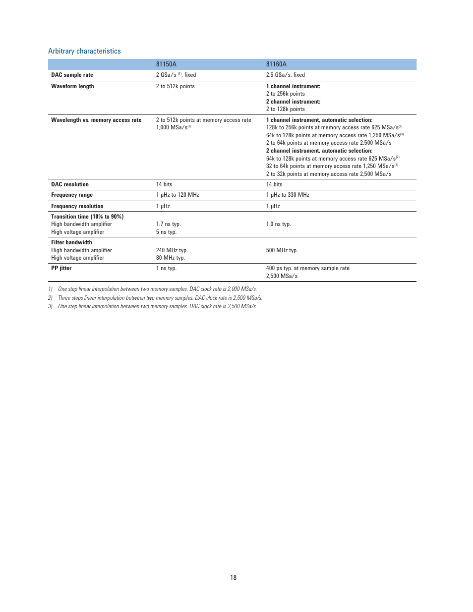 Arbitrary characteristics | Atec Agilent-81150A-81160A User Manual | Page 18 / 34