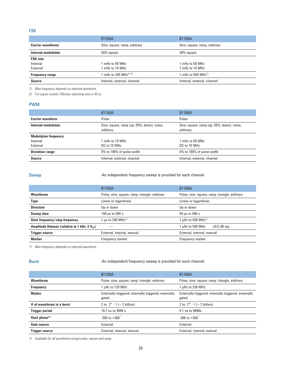 Atec Agilent-81150A-81160A User Manual | Page 20 / 34