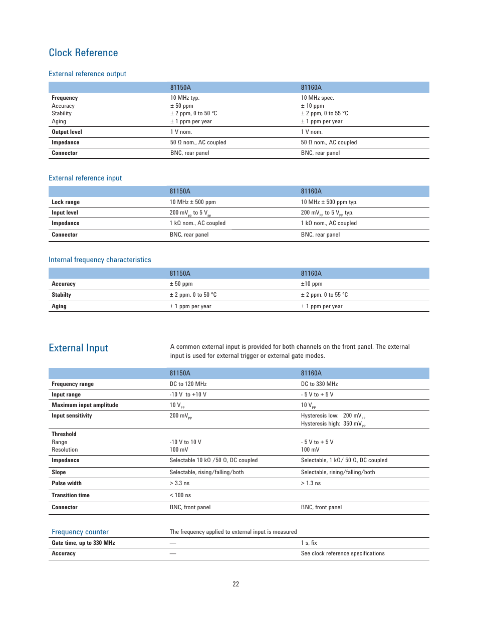 Clock reference, External input | Atec Agilent-81150A-81160A User Manual | Page 22 / 34