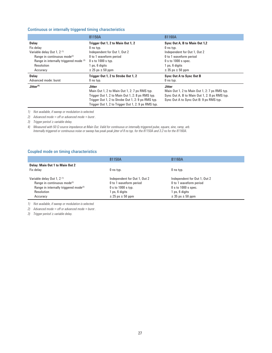 Coupled mode on timing characteristics | Atec Agilent-81150A-81160A User Manual | Page 27 / 34