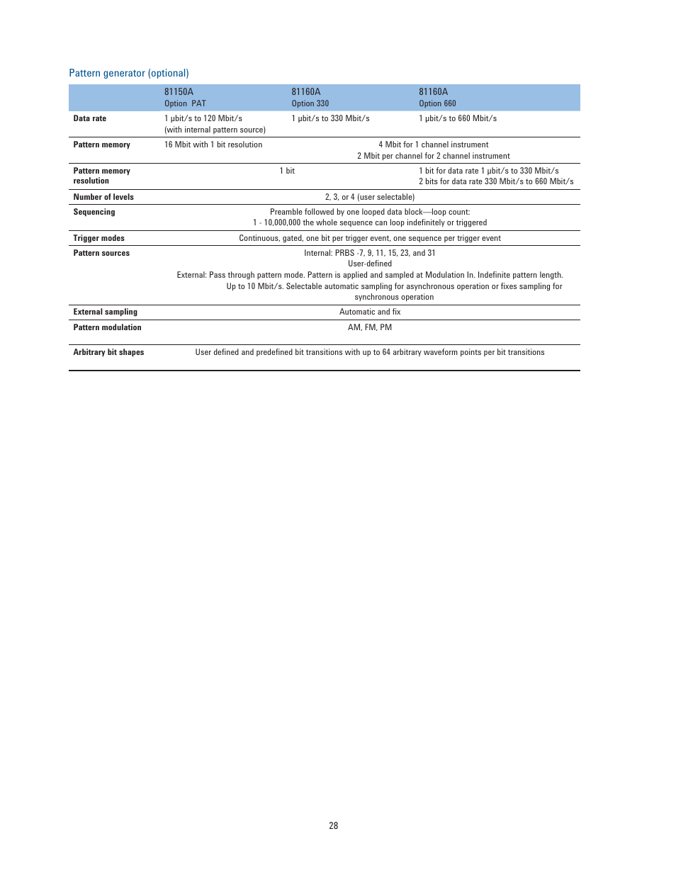 Atec Agilent-81150A-81160A User Manual | Page 28 / 34