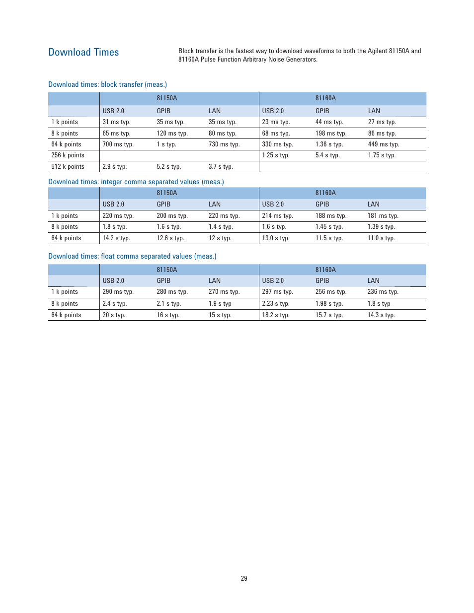 Download times | Atec Agilent-81150A-81160A User Manual | Page 29 / 34