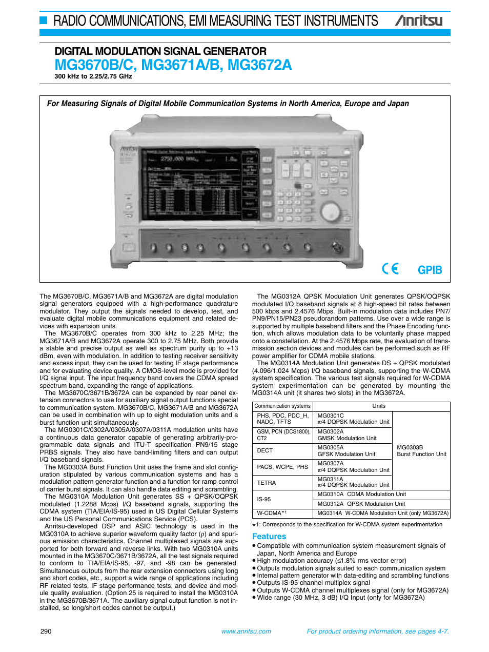 Atec Anritsu-MG3670 Series User Manual | 12 pages
