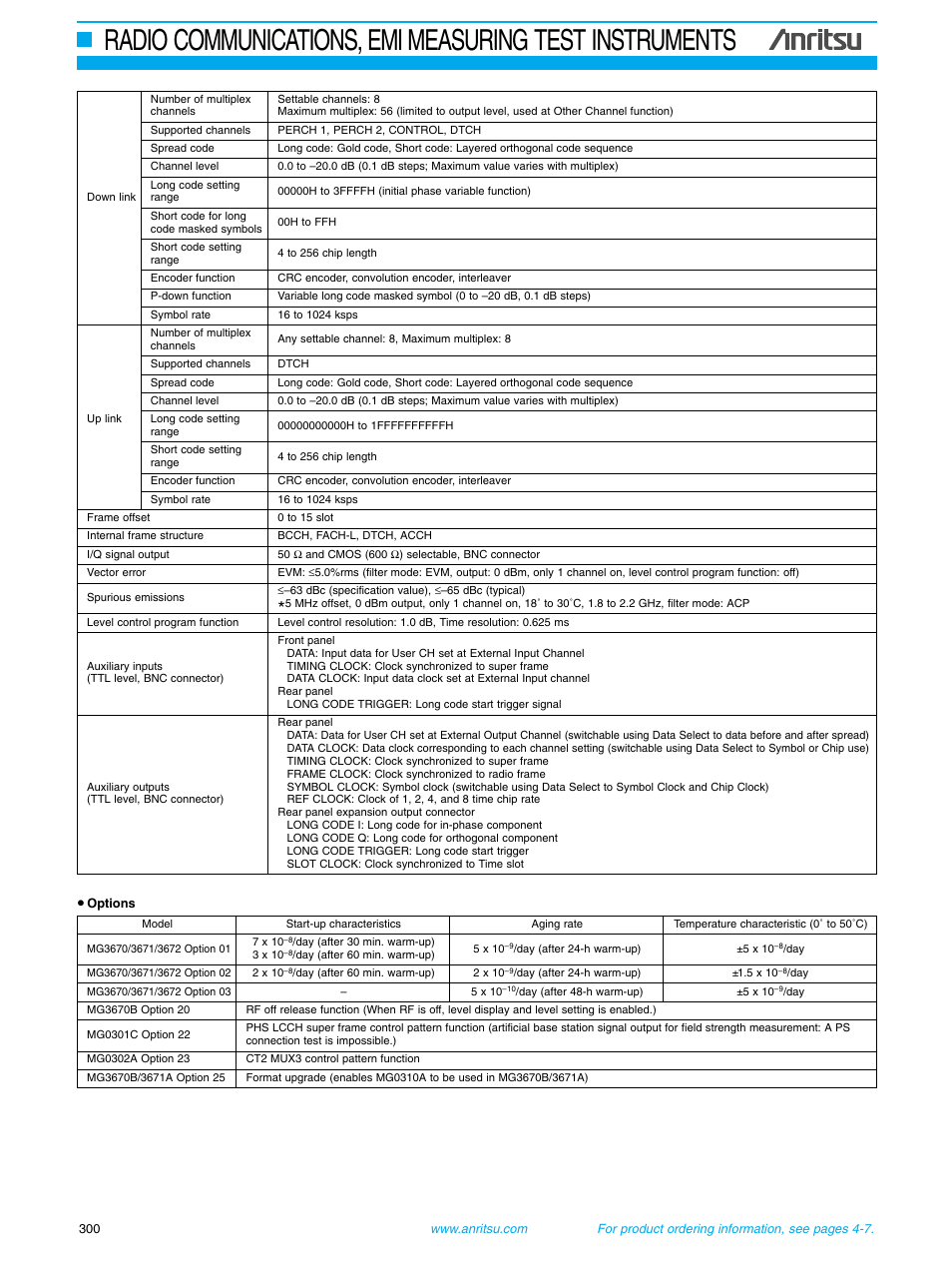 Atec Anritsu-MG3670 Series User Manual | Page 11 / 12