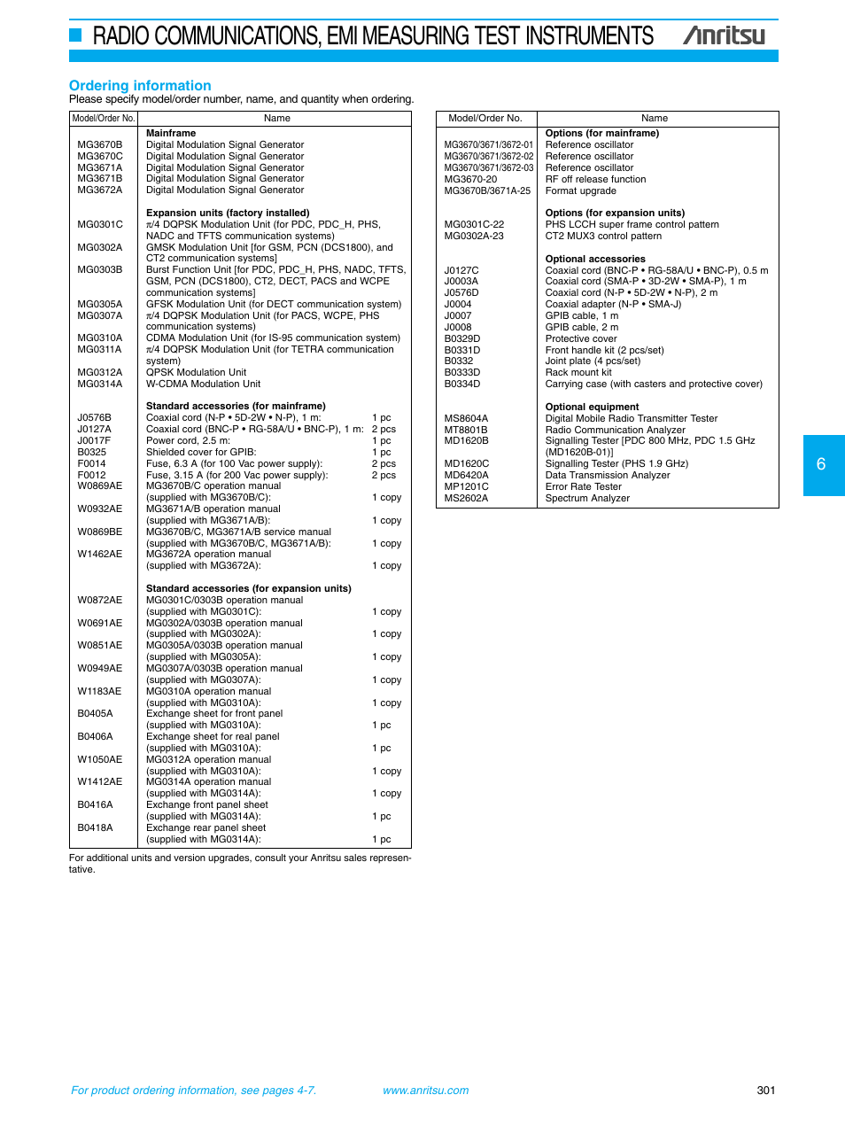 Ordering information | Atec Anritsu-MG3670 Series User Manual | Page 12 / 12