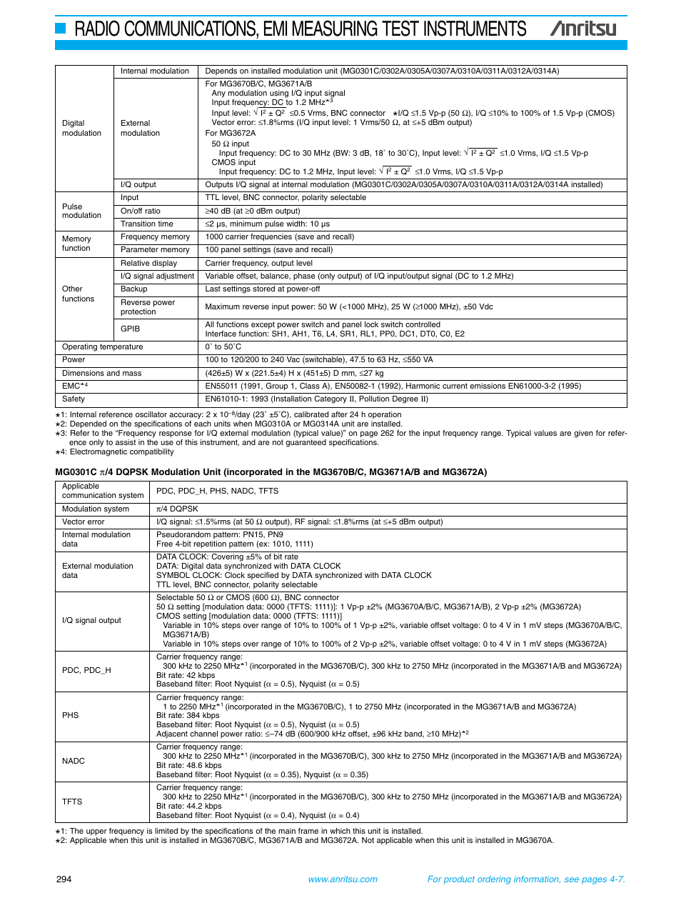 Atec Anritsu-MG3670 Series User Manual | Page 5 / 12