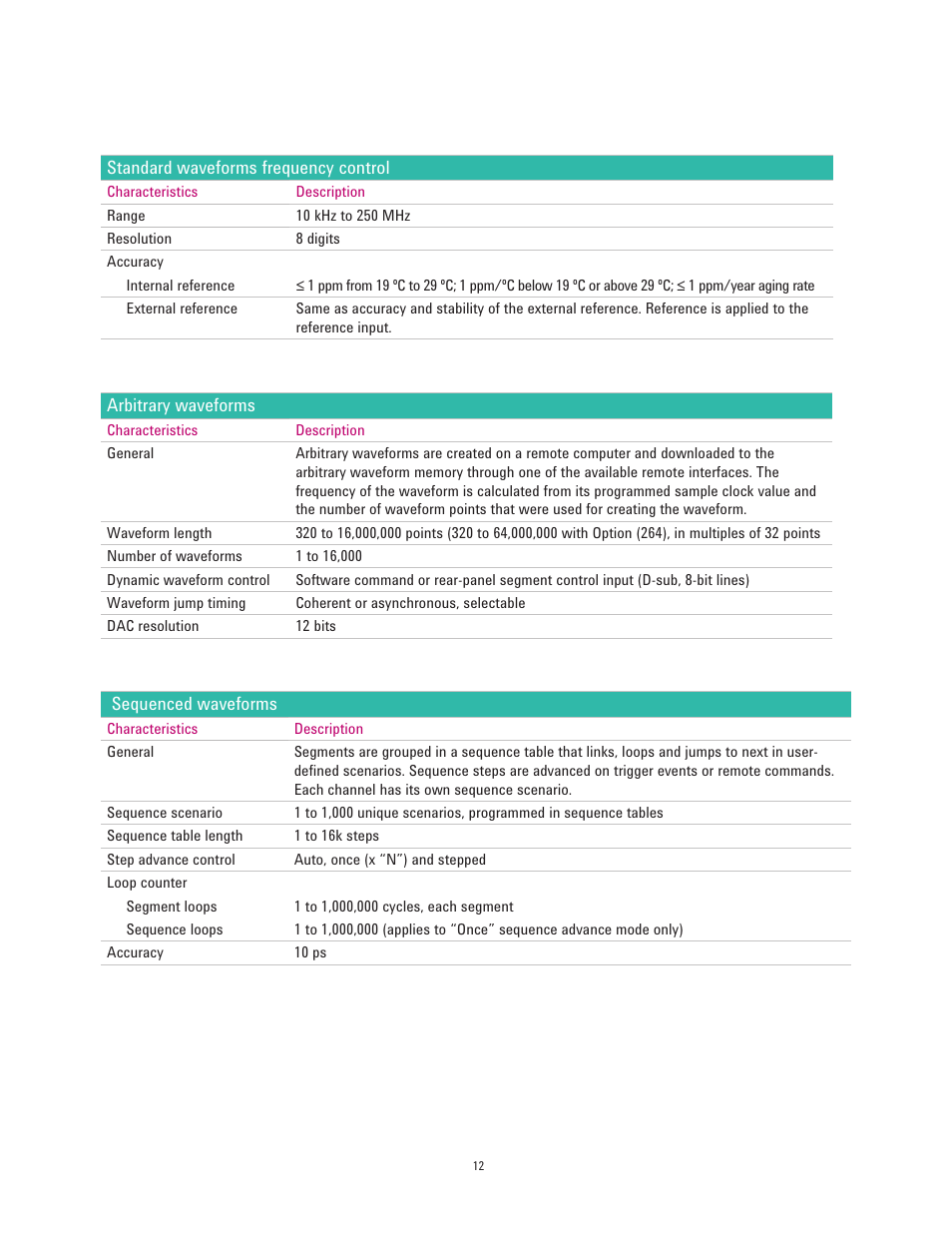 Atec Agilent-81180A User Manual | Page 12 / 21