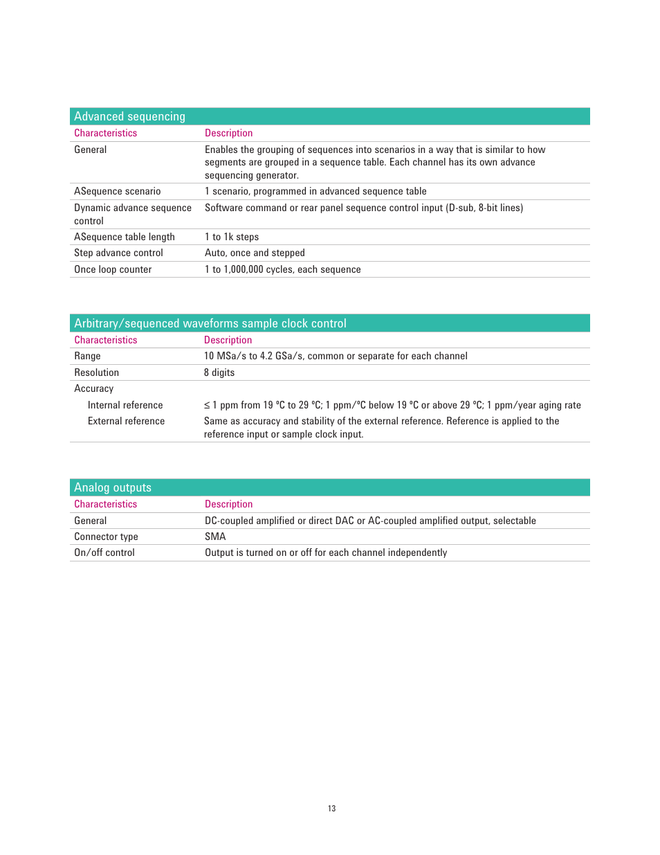 Atec Agilent-81180A User Manual | Page 13 / 21