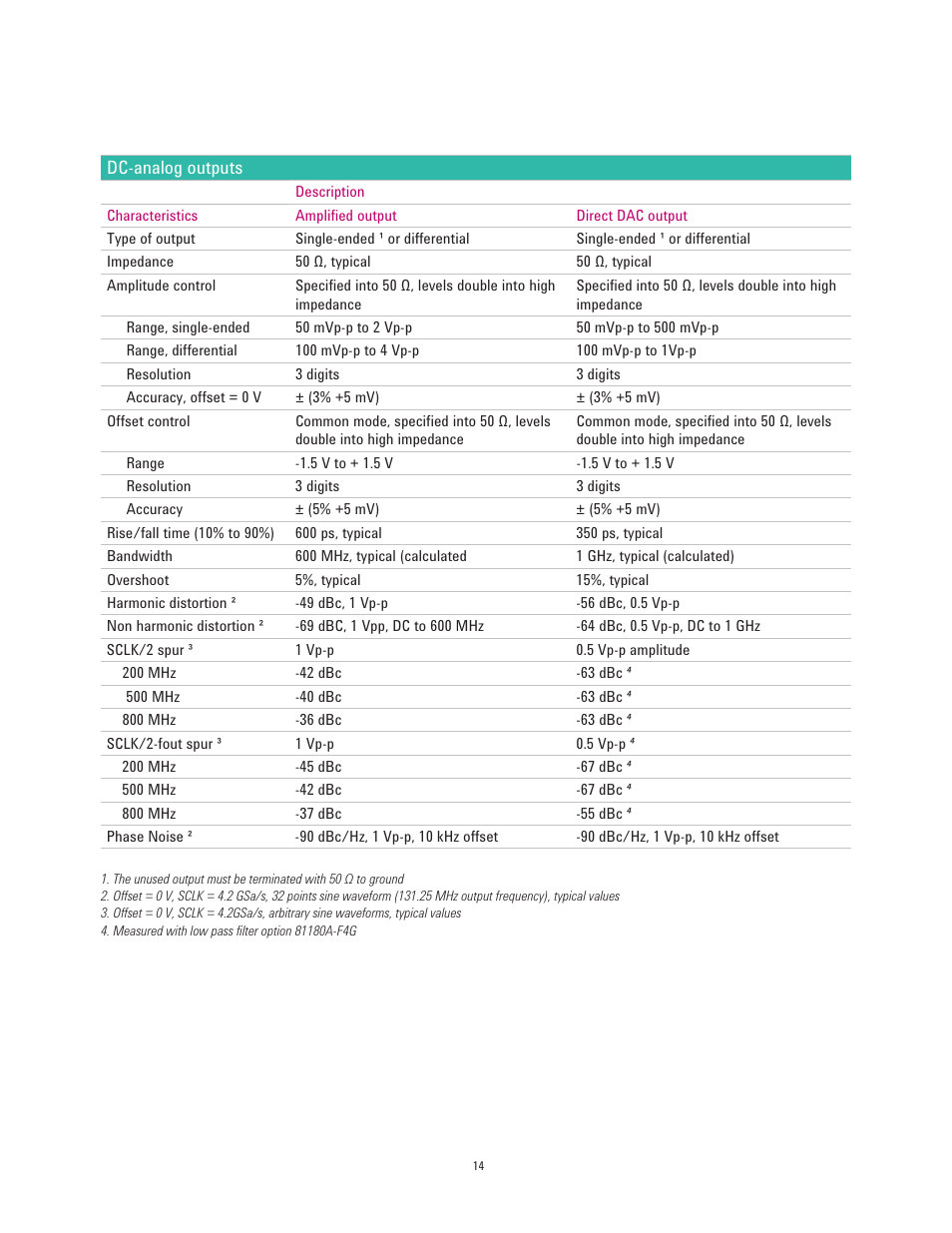 Atec Agilent-81180A User Manual | Page 14 / 21