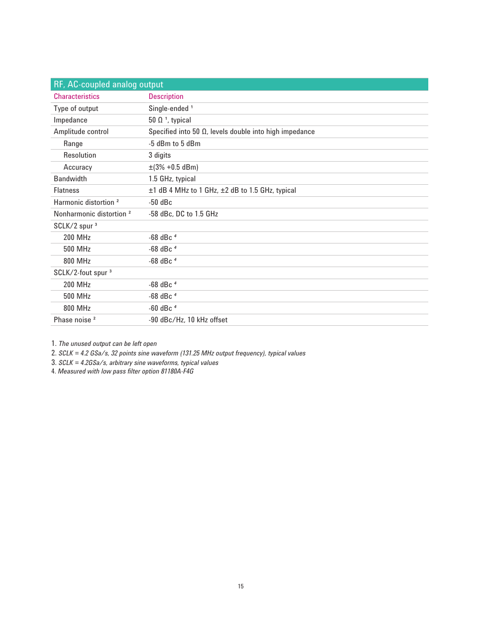 Atec Agilent-81180A User Manual | Page 15 / 21