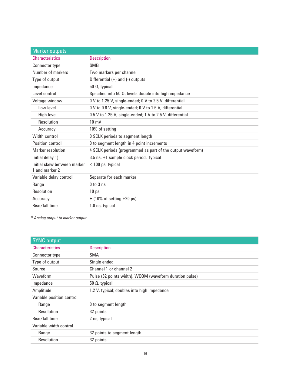 Atec Agilent-81180A User Manual | Page 16 / 21