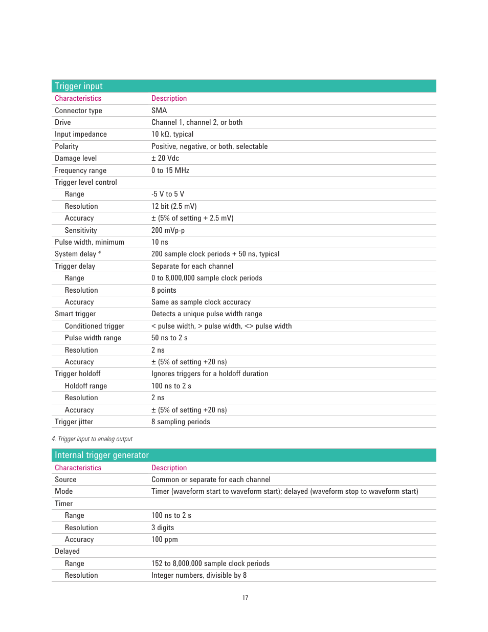 Atec Agilent-81180A User Manual | Page 17 / 21