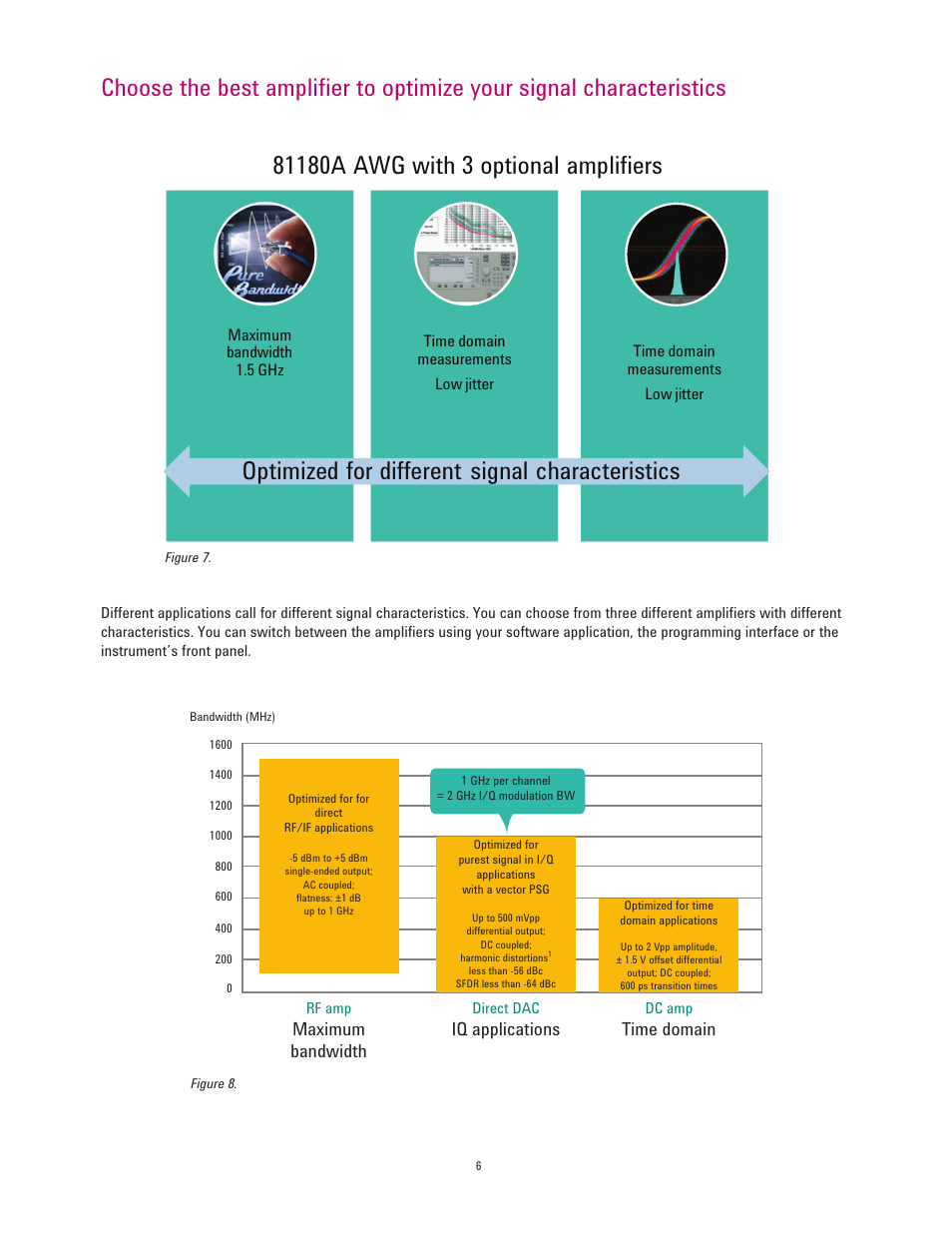 Time domain, Maximum bandwidth, Iq applications | Atec Agilent-81180A User Manual | Page 6 / 21