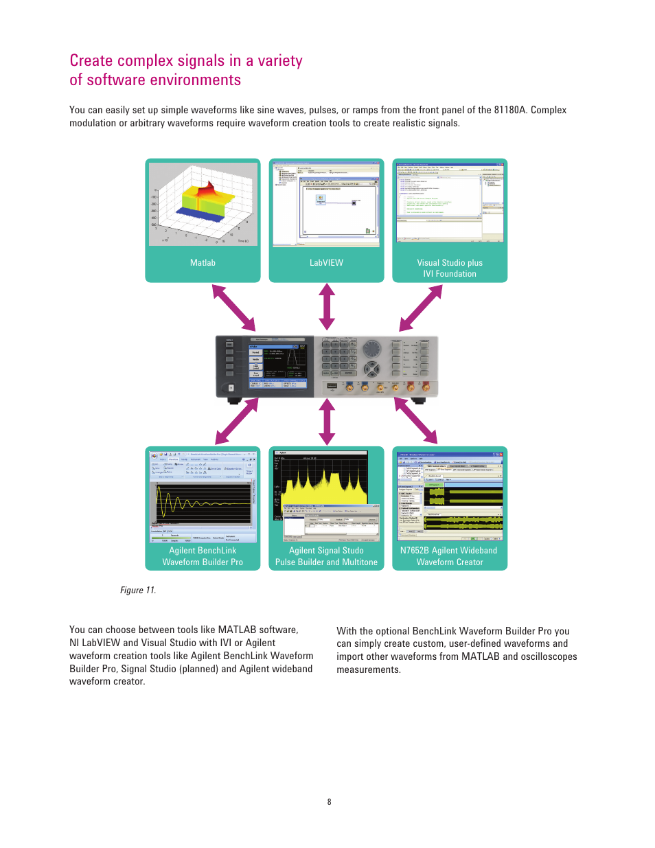Atec Agilent-81180A User Manual | Page 8 / 21