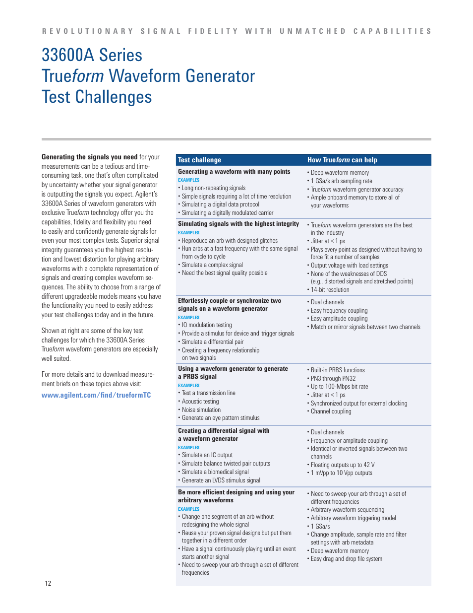 Atec Agilent-33600A Series User Manual | Page 12 / 24