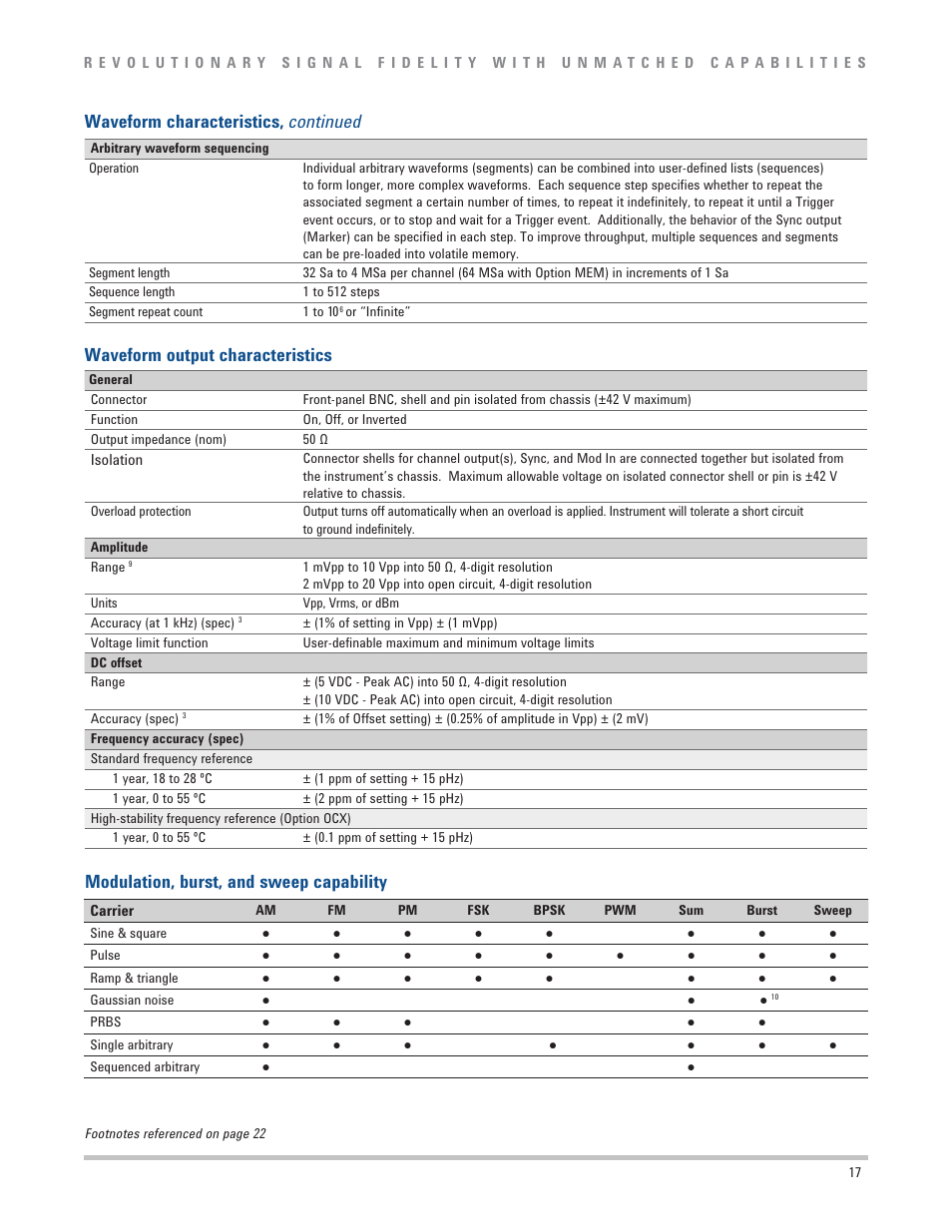 Modulation, burst, and sweep capability | Atec Agilent-33600A Series User Manual | Page 17 / 24