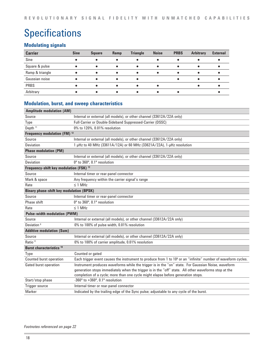 Speciications | Atec Agilent-33600A Series User Manual | Page 18 / 24