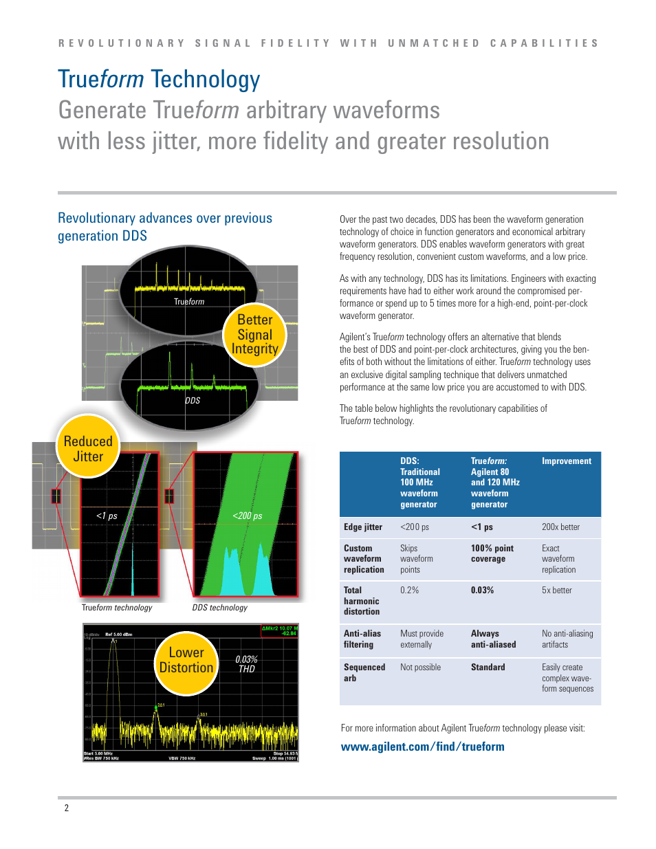 Lower distortion, Better signal integrity reduced jitter | Atec Agilent-33600A Series User Manual | Page 2 / 24