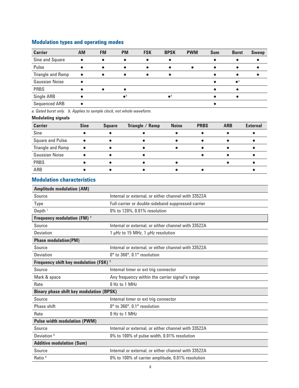 Atec Agilent-33521A-33522A User Manual | Page 6 / 12