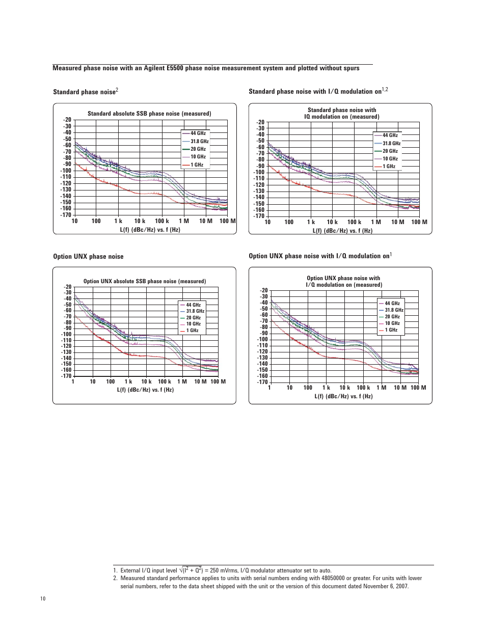 Atec Agilent-E8267D User Manual | Page 10 / 32