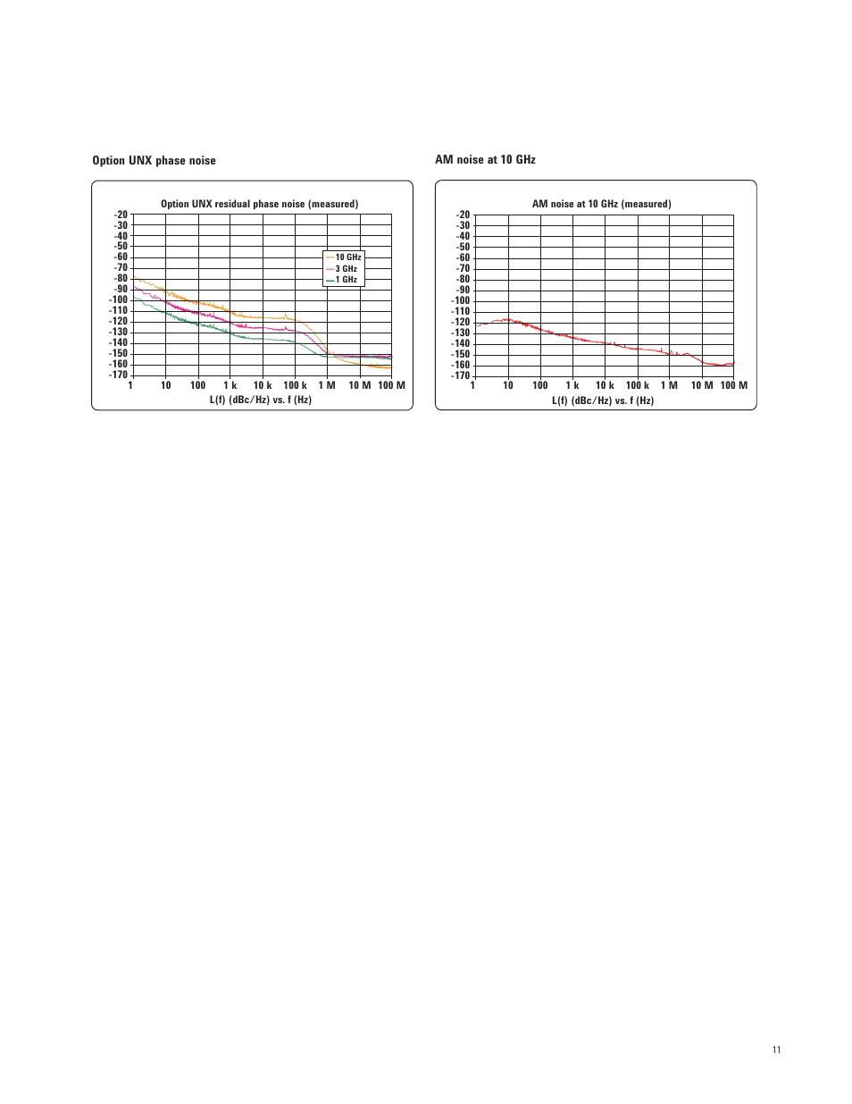 Atec Agilent-E8267D User Manual | Page 11 / 32