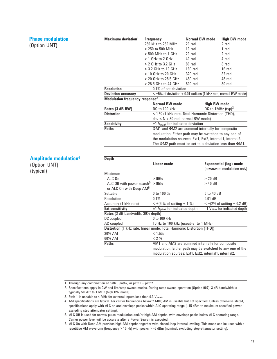 Phase modulation (option unt) amplitude modulation, Option unt) (typical) | Atec Agilent-E8267D User Manual | Page 13 / 32