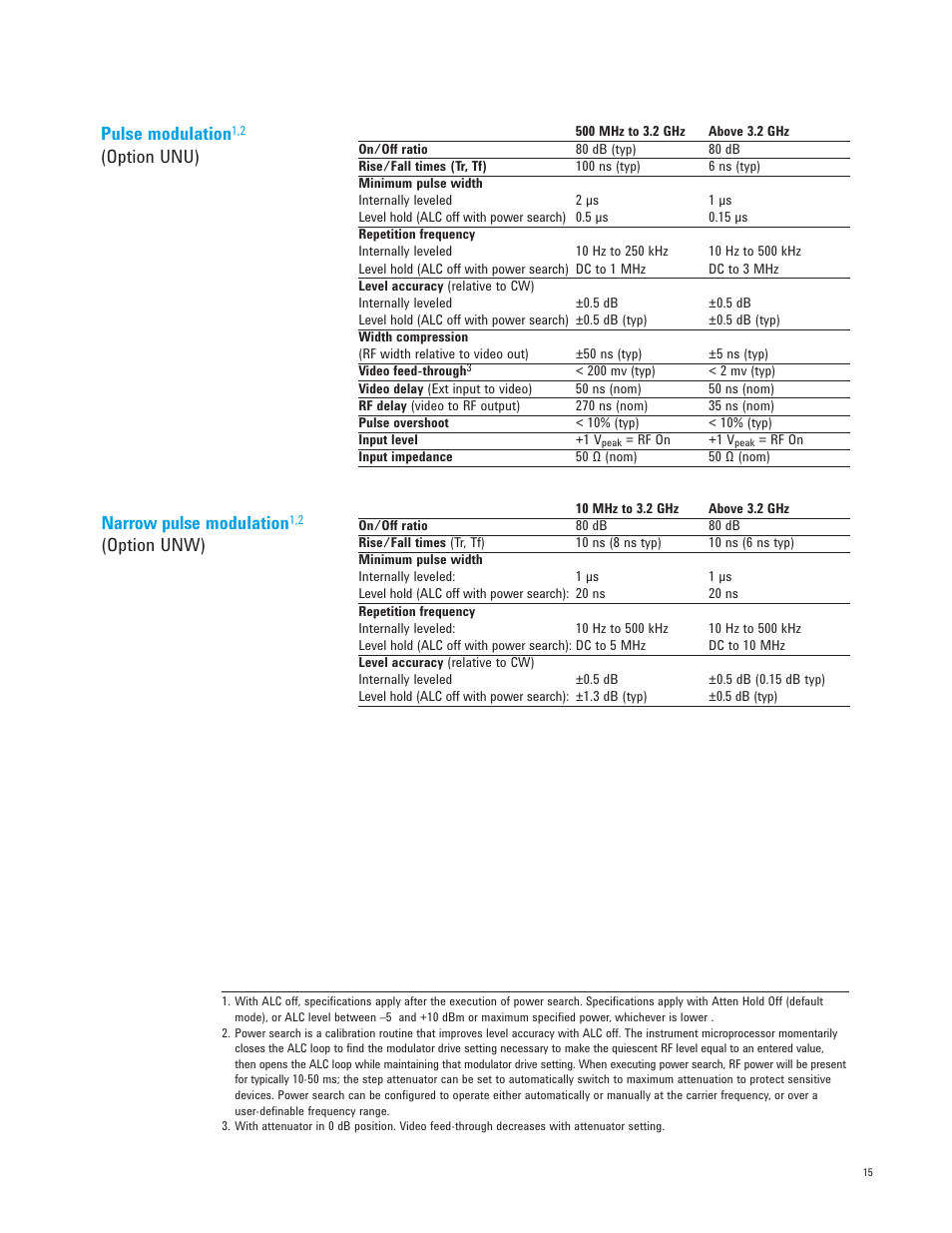 Pulse modulation, Option unu) narrow pulse modulation, Option unw) | Atec Agilent-E8267D User Manual | Page 15 / 32