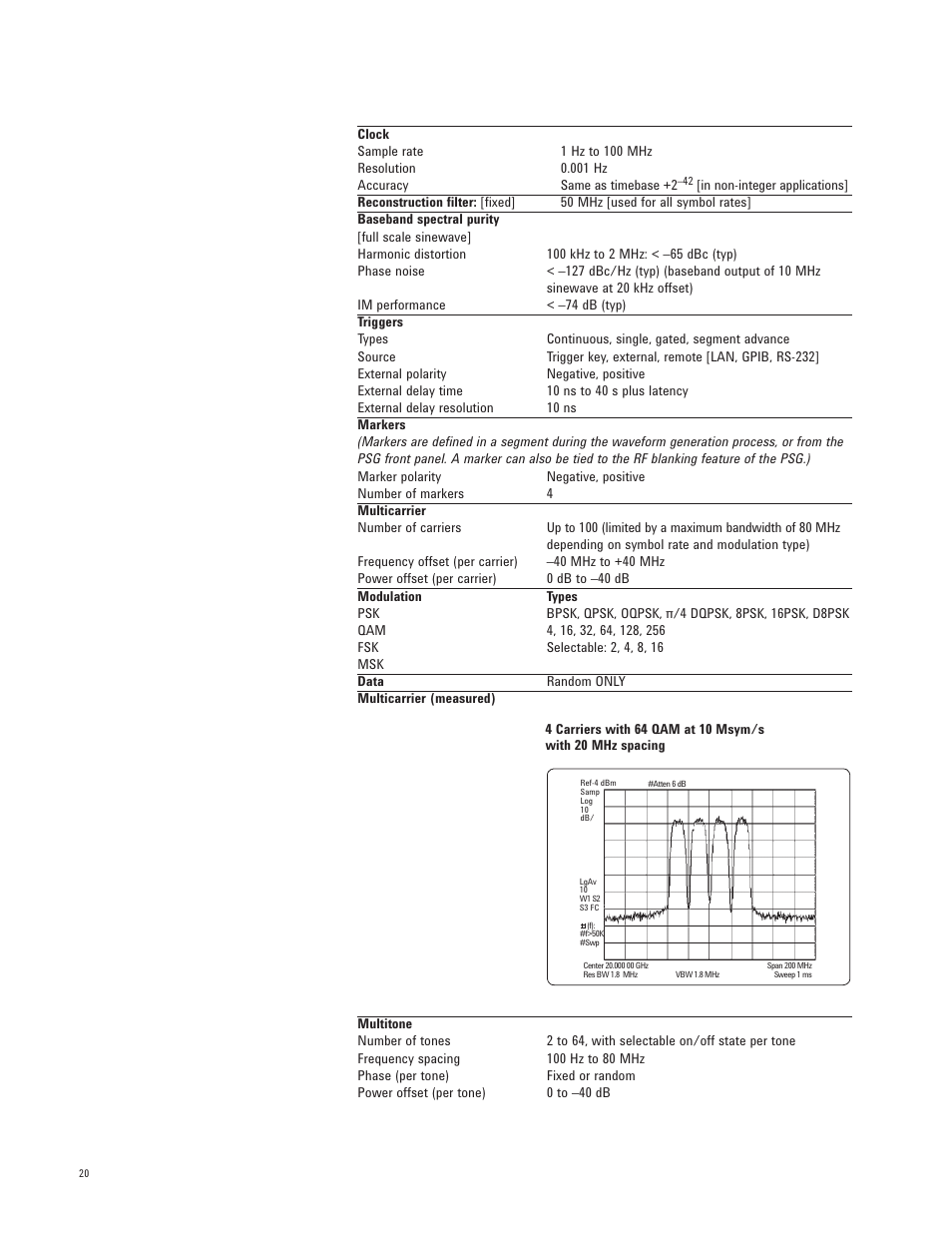 Atec Agilent-E8267D User Manual | Page 20 / 32