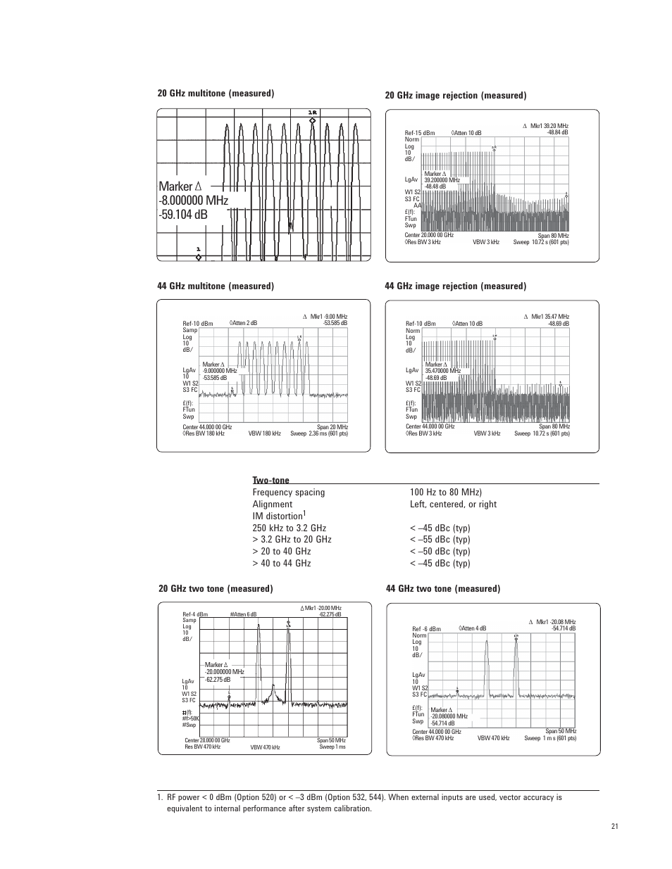 Atec Agilent-E8267D User Manual | Page 21 / 32